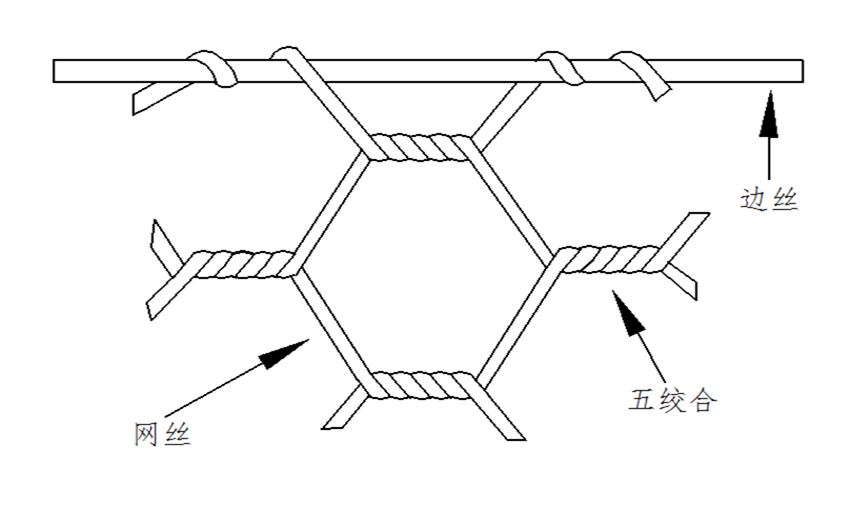 固濱籠網孔絞合