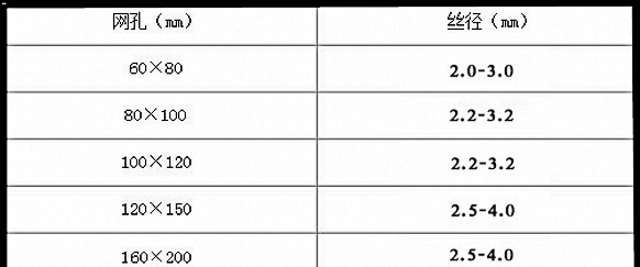 格賓網(wǎng)網(wǎng)孔網(wǎng)絲直徑對(duì)應(yīng)表_conew1