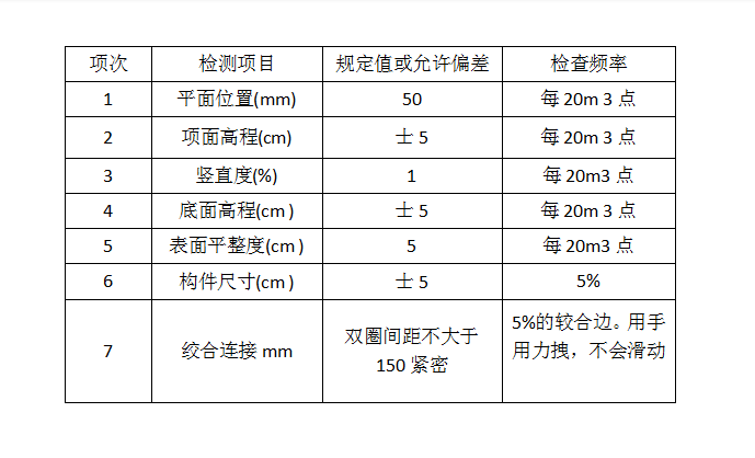 格賓石籠擋墻驗收標(biāo)準(zhǔn)