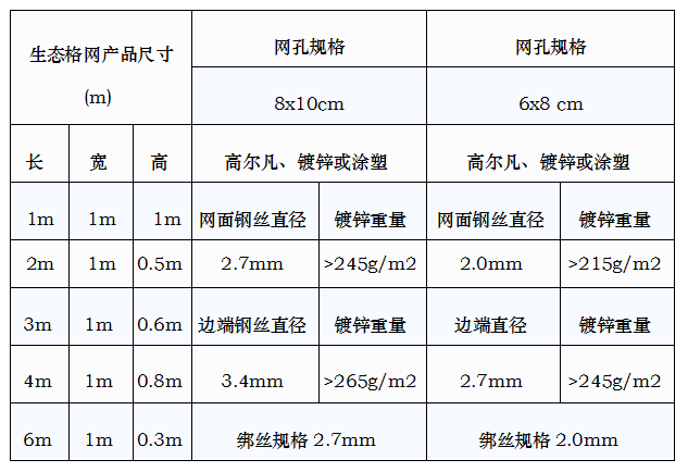 生態(tài)格網參數(shù)表格.png