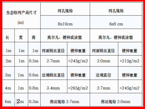 生態(tài)格網參數(shù)表格