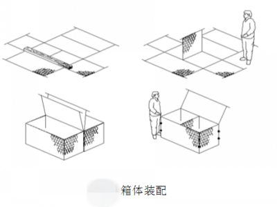 格賓網(wǎng)箱結構