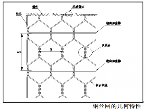 加筋鋼絲網(wǎng)_conew1.png