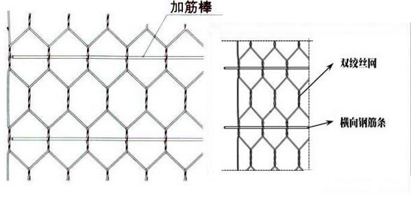 路面加筋網參數表格