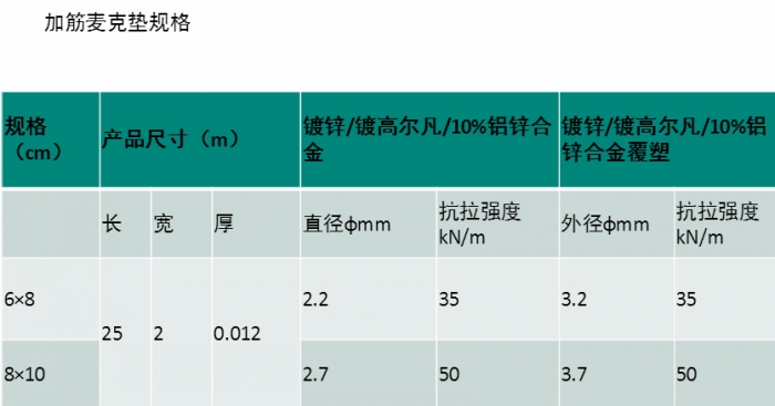 加筋麥克墊參數表格