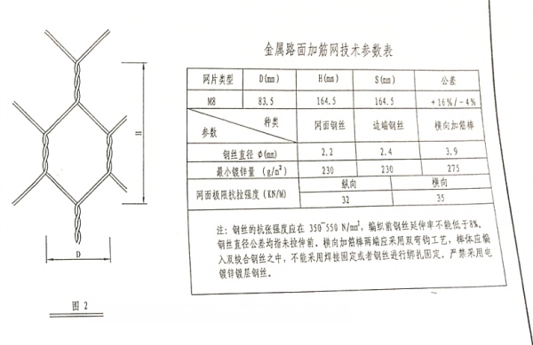 高鋅路面加筋網(wǎng)參數(shù)表格