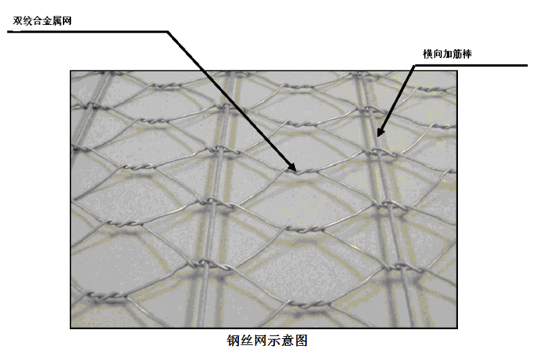 路面鍍鋅鐵絲網.png