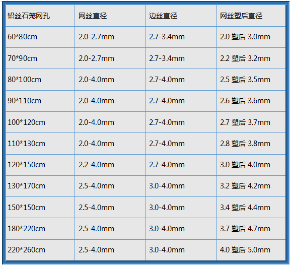 拓冠生產鉛絲石籠參數(shù)表格