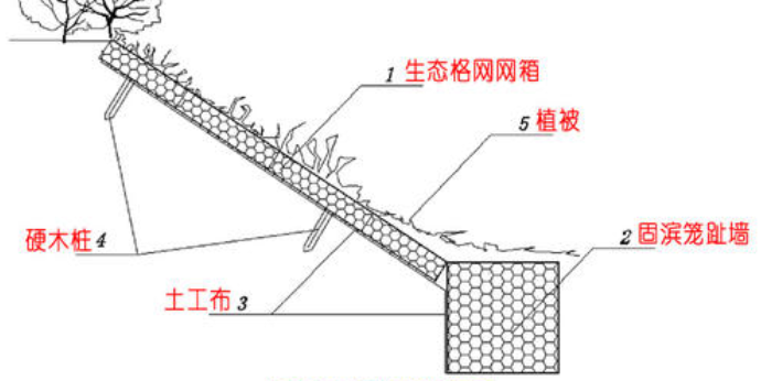 生態(tài)網(wǎng)籠護(hù)坡固腳