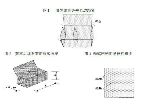 鋼絲網墊安裝、綁扎