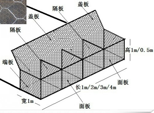 腳槽防護格賓網(wǎng)箱展示圖