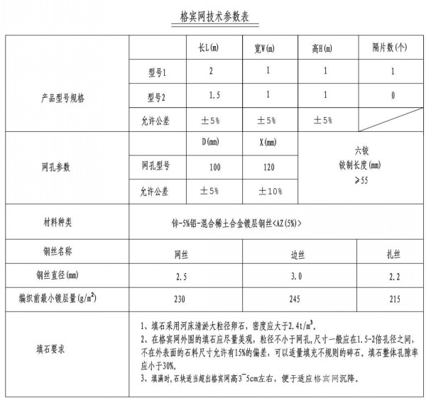 腳槽格賓網參數(shù)表格