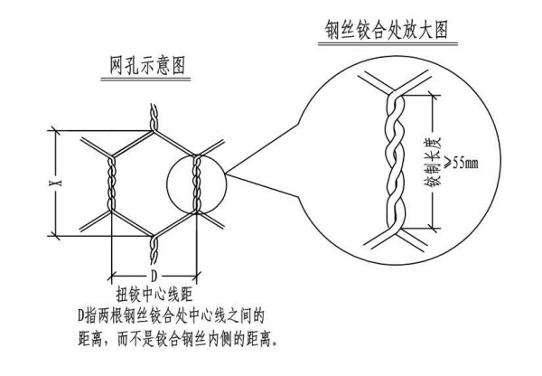 格賓網鉸制長度