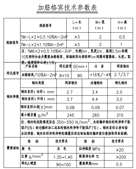 加筋格賓參數(shù)表格