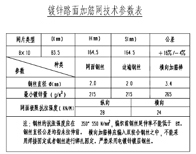 鍍鋅路面加筋網