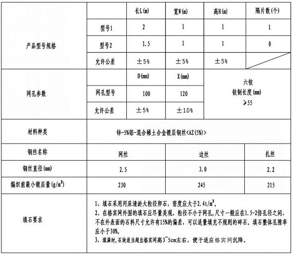 鋼絲石籠網(wǎng)技術(shù)參數(shù)表格