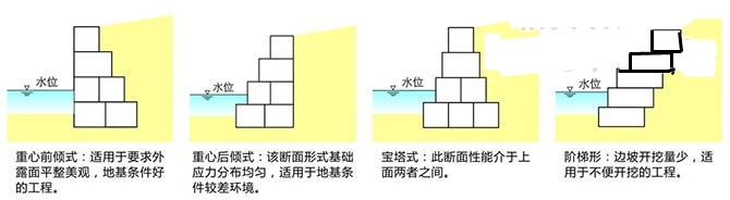 格賓生態(tài)擋墻結構樣式