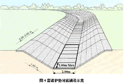 雷諾護墊河底鋪設示意圖.jpg