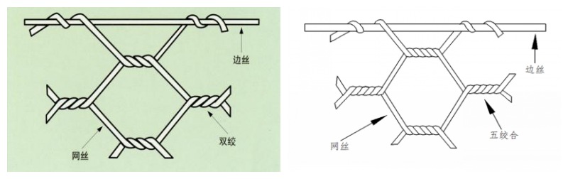 鋼絲石籠網(wǎng)格絞合長(zhǎng)度