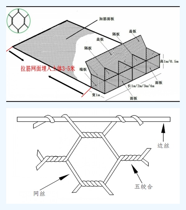 加筋格賓網箱