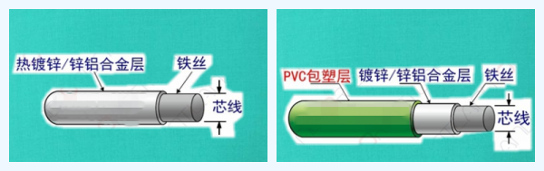 格賓網原材料