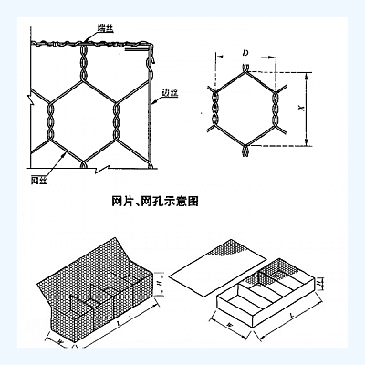 格賓網(wǎng)結構