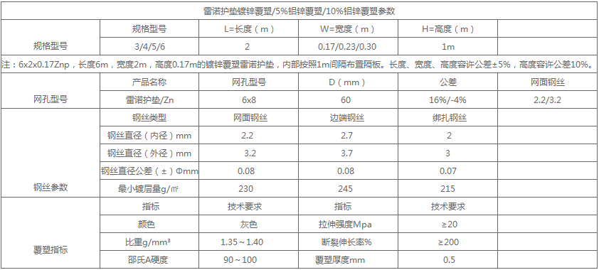 雷諾護墊參數(shù)表格