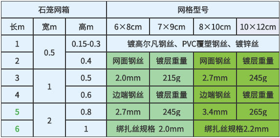 石籠網尺寸型號