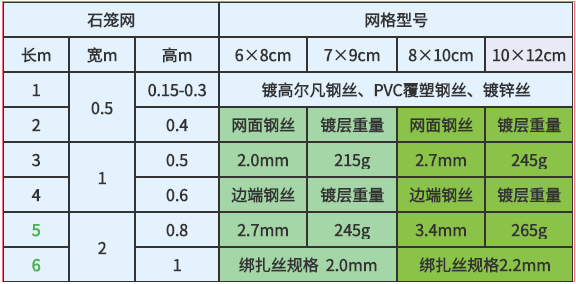 拓冠石籠鐵絲網(wǎng)參數(shù)表格