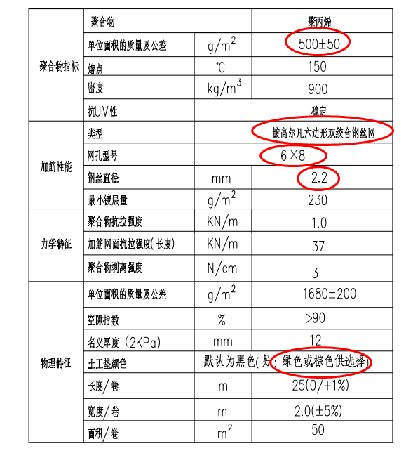 土工鐵絲網參數表格