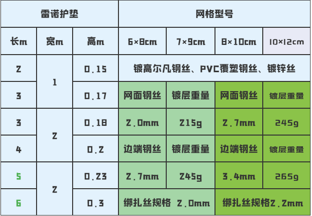 雷諾護墊參數表格