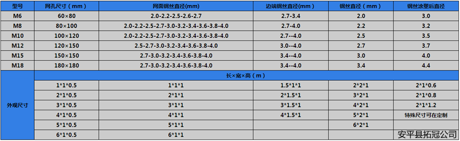 格賓網(wǎng)參數(shù)表格