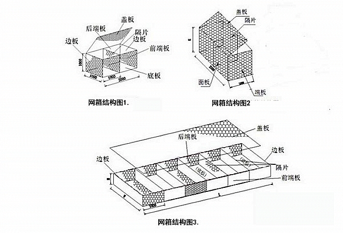 格賓籠網(wǎng)箱結(jié)構(gòu)展示