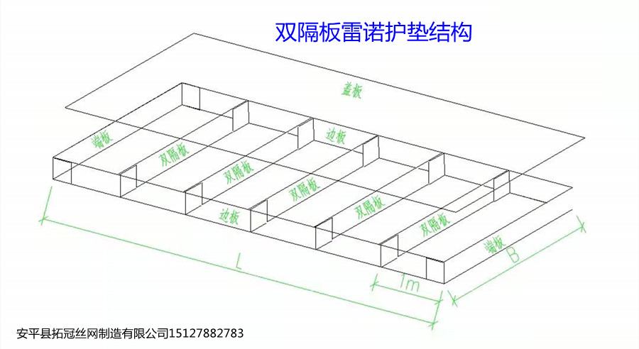 雙隔板雷諾護(hù)墊