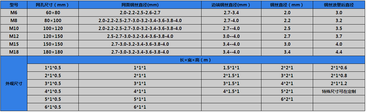 格賓網型號齊全