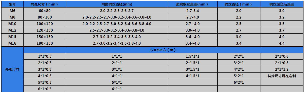 拓冠格賓網(wǎng)型號(hào)齊全