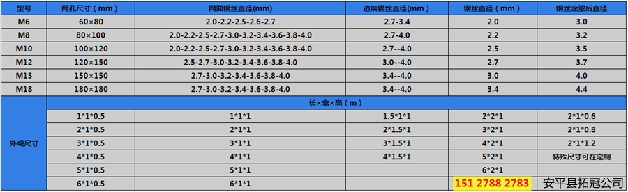 固濱籠綠濱墊參數