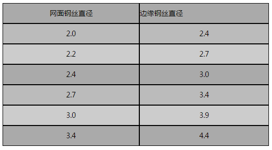 網面鋼絲與絞邊鋼絲直徑.png