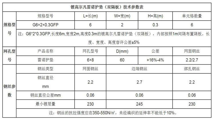 雷諾護墊參數(shù)