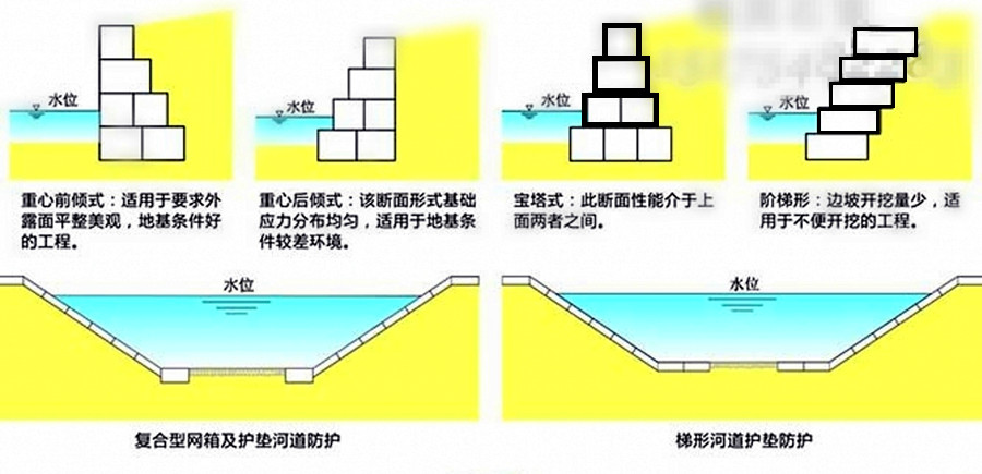 格賓擋墻